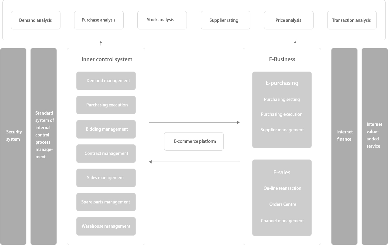 1539843036220222QeAF.jpg 智能管理系統(tǒng)流程圖.jpg