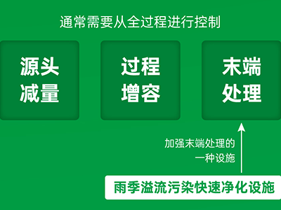 必源環保攜超磁、磁絮凝工藝助力雨季溢流污水快速凈化治理